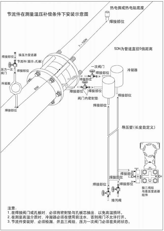 dn80天然氣流量計節(jié)流件在測量穩(wěn)壓補(bǔ)償條件下安裝示意圖