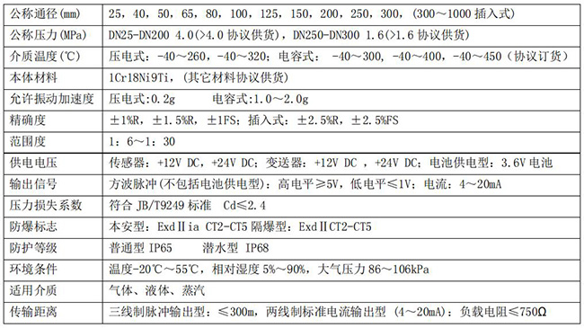 壓縮機(jī)空氣流量計技術(shù)參數(shù)對照表