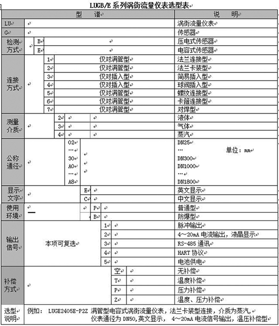壓縮機(jī)空氣流量計規(guī)格選型表