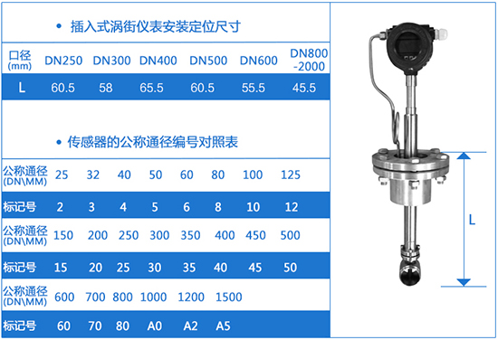 插入式壓縮機(jī)空氣流量計外形尺寸表