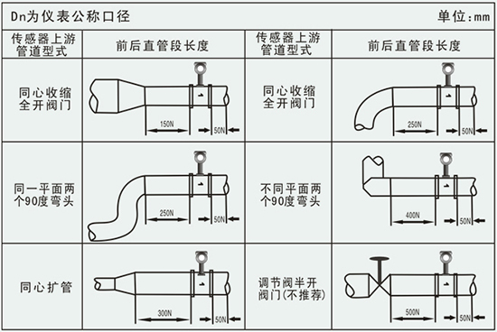 壓縮機(jī)空氣流量計管道安裝要求示意圖
