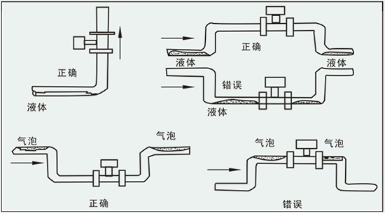 壓縮機(jī)空氣流量計正確安裝方式圖