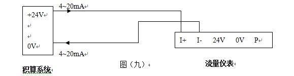 法蘭式渦街流量計(jì)4-20mA電流信號輸出接線圖